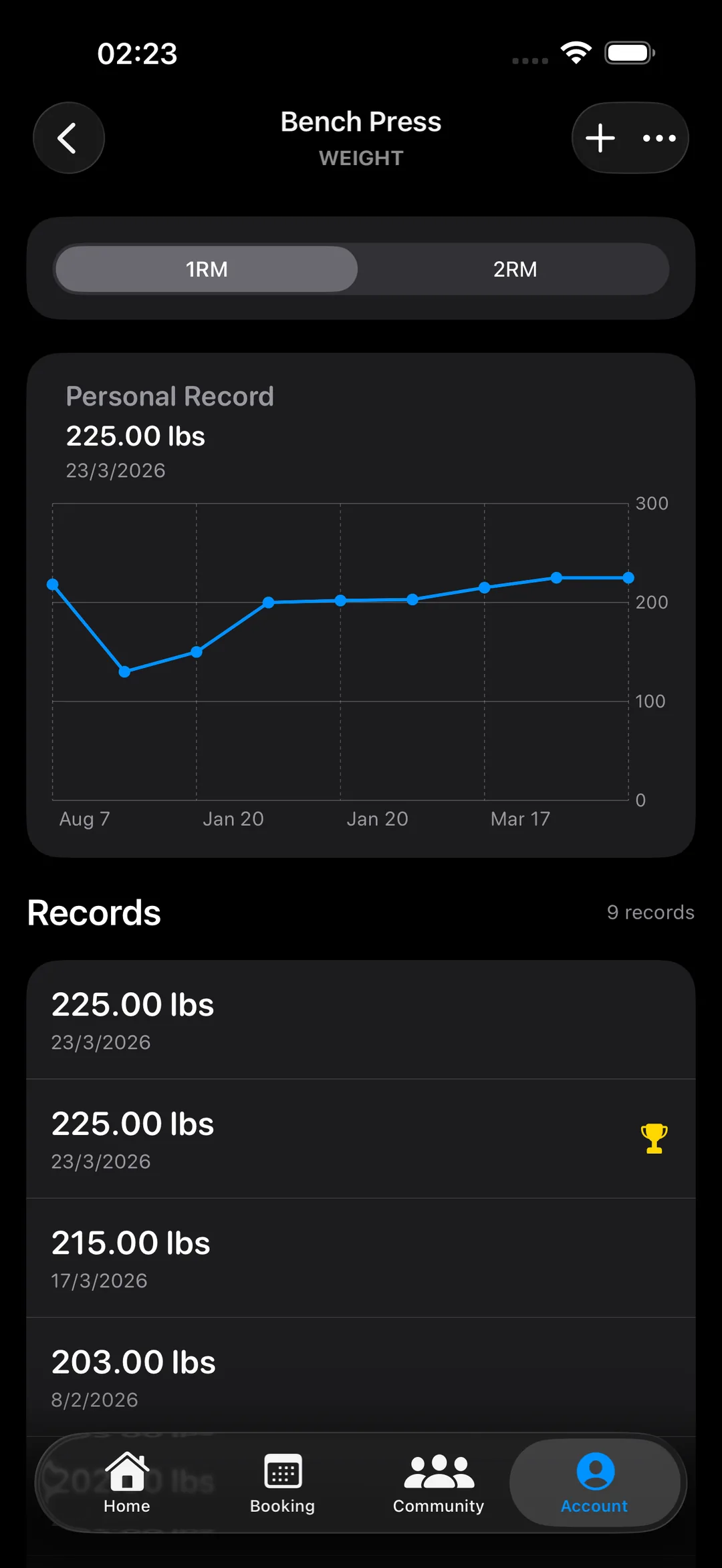 PR detail with chart