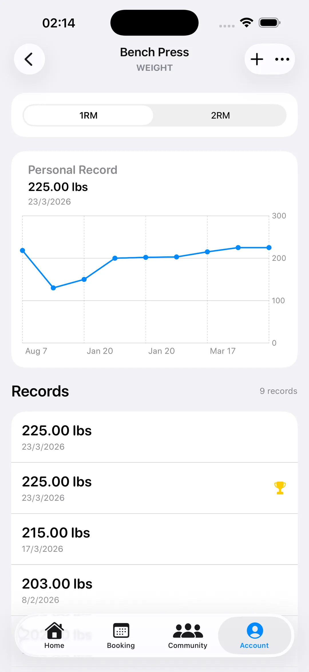 PR detail with chart